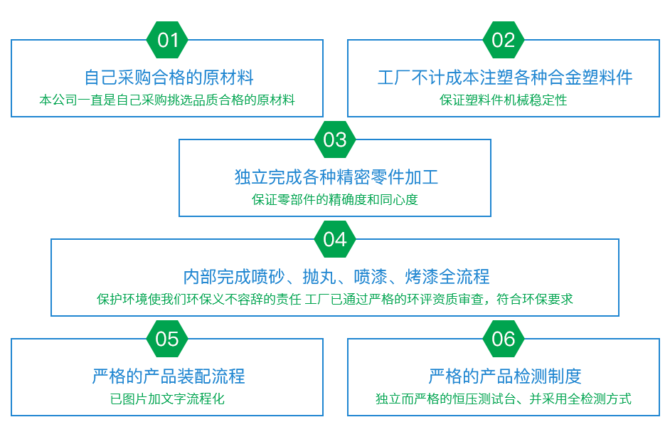嚴格生產工藝，質檢過關